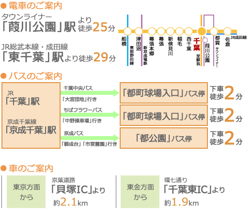 ガーデンテラス千葉中央 シマダリビングパートナーズの有料老人ホーム ガーデンテラス